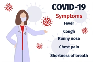 Mild, Moderate and Severe Symptoms of the Novel Coronavirus 