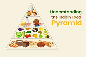 Understanding the Indian Food Pyramid