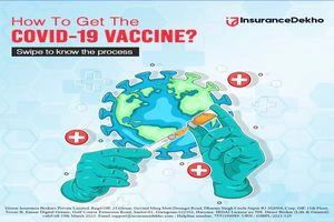 How to Get Vaccinated for Covid-19? 