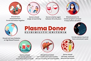 Covid-19: Who Is a Plasma Donor?