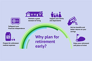 Why Should I Put Money Into A Retirement Account?